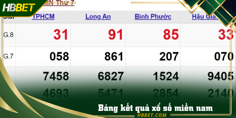 Bảng kết quả xổ số miền nam hiển thị rõ theo từng giải