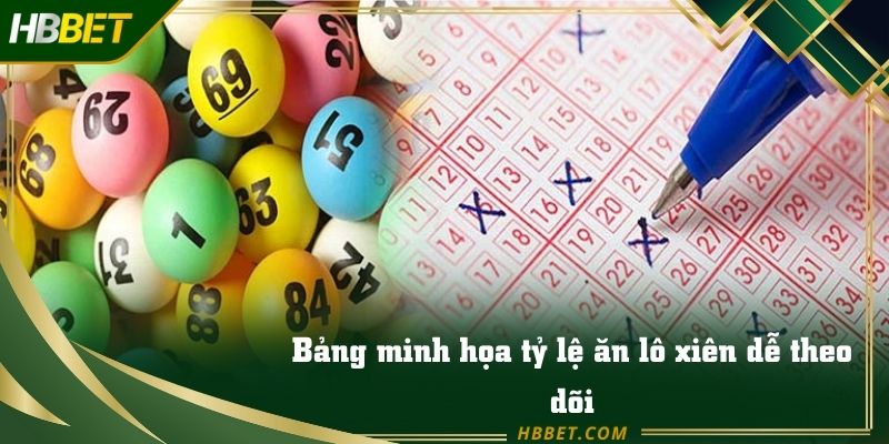 Bảng minh họa tỷ lệ ăn lô xiên dễ theo dõi