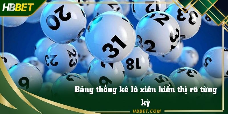 Bảng thống kê lô xiên hiển thị rõ từng kỳ