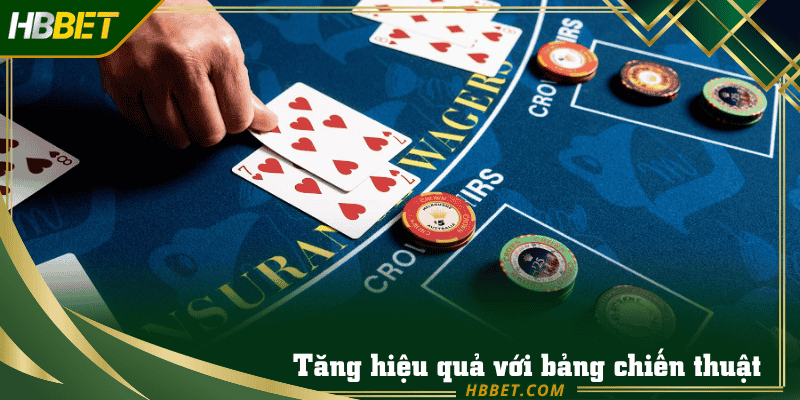 Tăng hiệu quả quyết định với bảng chiến thuật