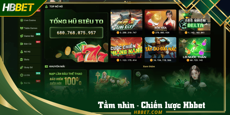 tầm nhìn chiến lược hướng tới của Hbbet