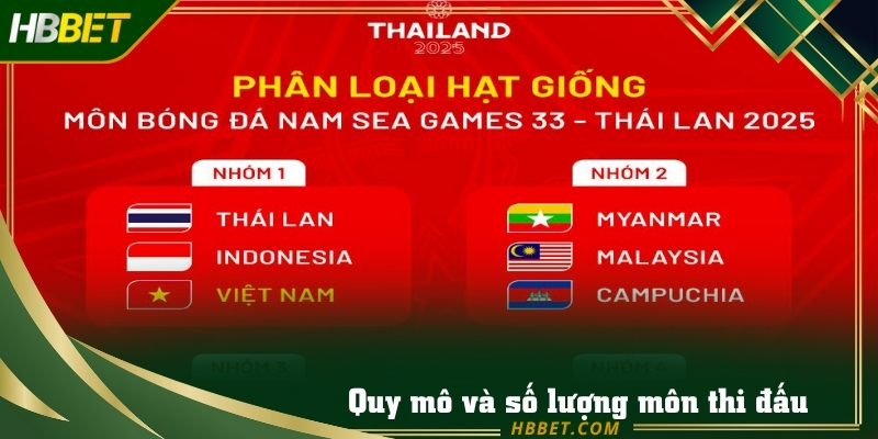 Lễ khai mạc seagame 2025 sẽ diễn ra tại SVĐ Rajamangala ở Bangkok