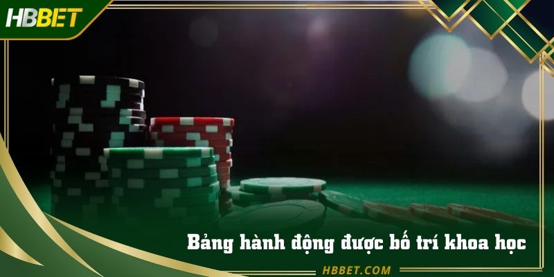 Bảng hành động được bố trí khoa học