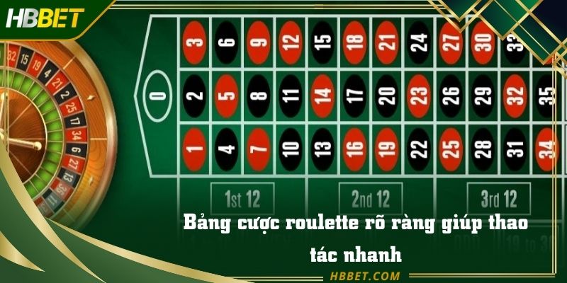 Bảng cược roulette rõ ràng giúp thao tác nhanh