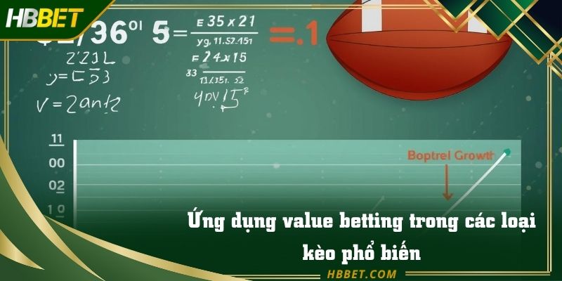 Minh họa trực quan giúp người chơi hiểu rõ value betting là gì